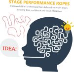 3piezas Cuerda Mágica Flexible para Ilusiones Trucos De Escenario y Comedia Accesorios para Magos Principiantes y Profesionales - Imagen 3