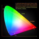 BETOPPER LED Stage Light – 18 x 18 W PAR Can RGB + Amber + LA + UV (6 in 1), Professional DJ Lighting, Strobe/Wash Effects, DMX512/Auto Sound Control, for Parties/Weddings/Clubs (1) - Imagen 6